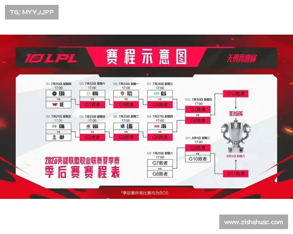 2024年LPL夏季赛官方赛事预告巅峰对决精彩前瞻蓄势待发 2024年LPL夏季赛官方赛事预告巅峰对决精彩前瞻蓄势待发