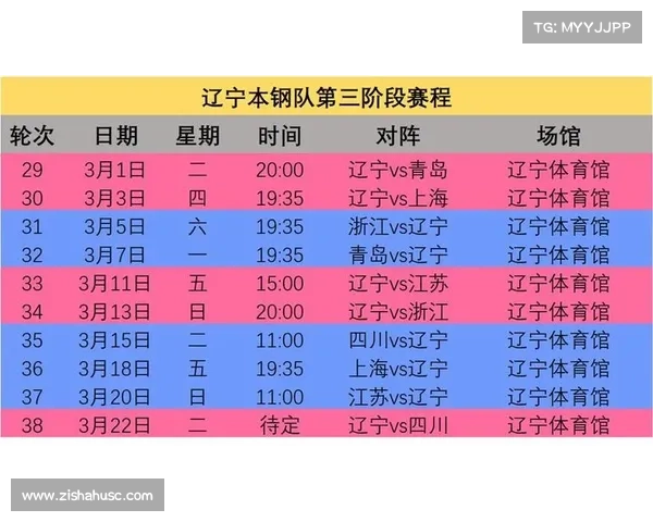 cba最近赛程时间